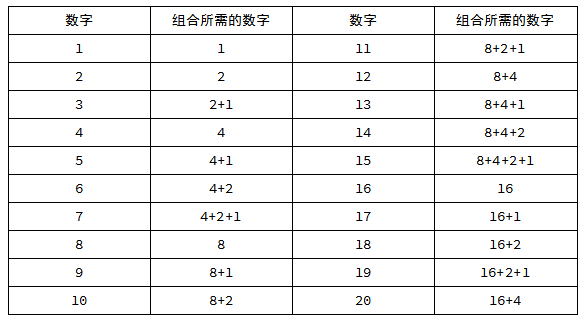 1到20组成所需的数字